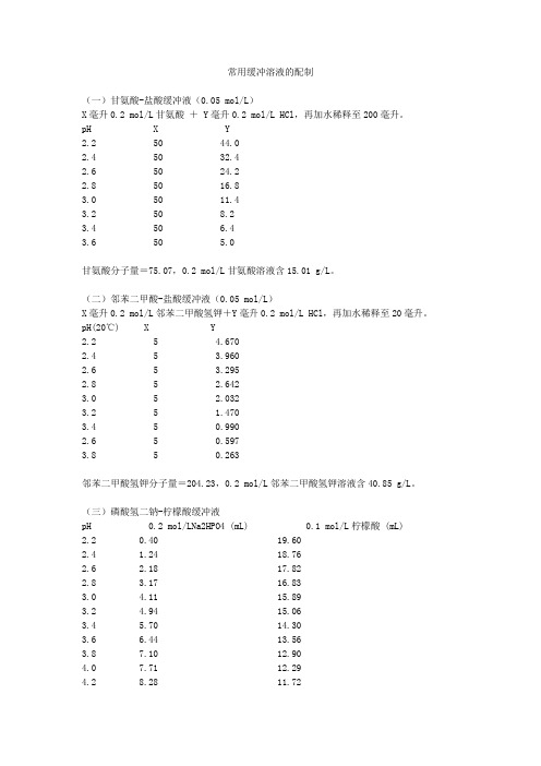 常用缓冲液的配制