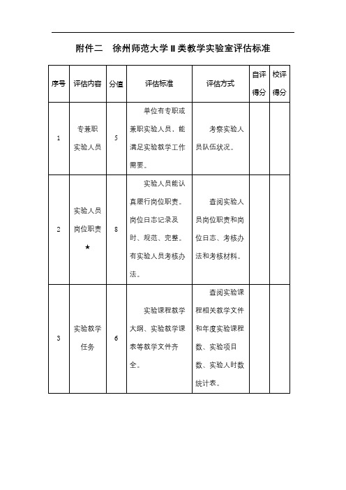 二徐州师范大学Ⅱ类教学实验室评估标准【模板】