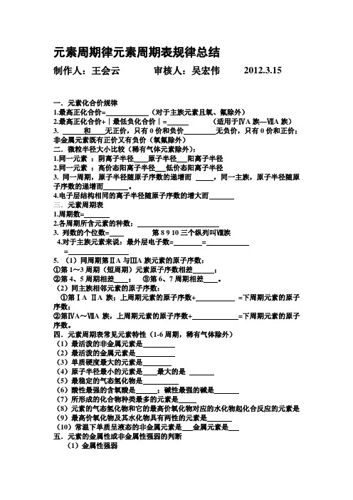 元素周期律元素周期表规律总结15011