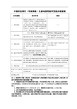 中国农业银行(华安保险)生源地信用助学贷款办理流程