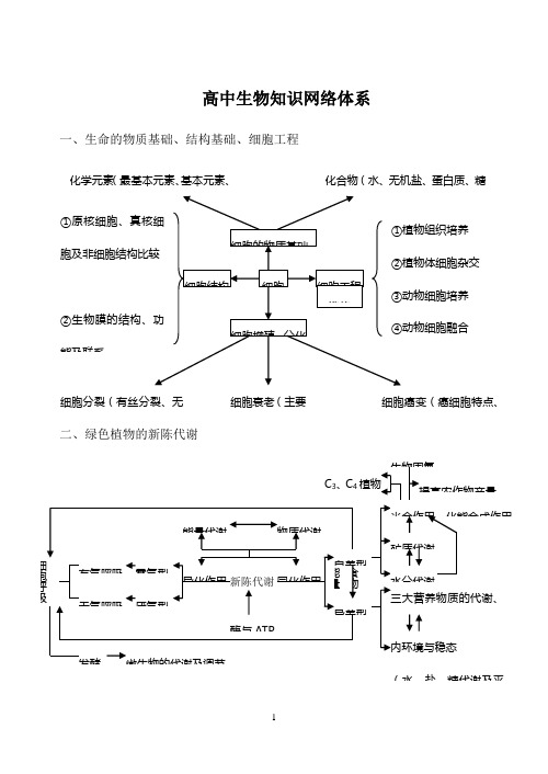 高中生物知识体系框架图