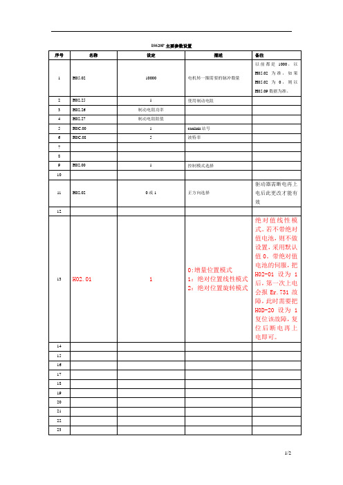 IS620P主要参数设置