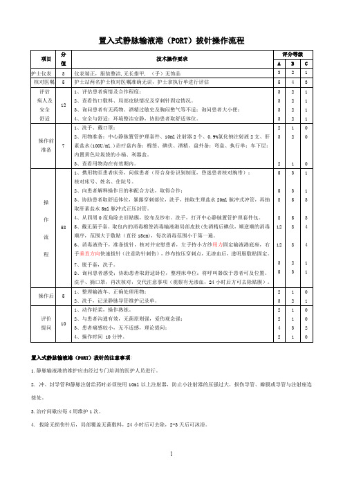 置入式静脉输液港拔针操作考核评分标准