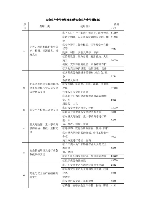 安全生产费用使用计划明细表