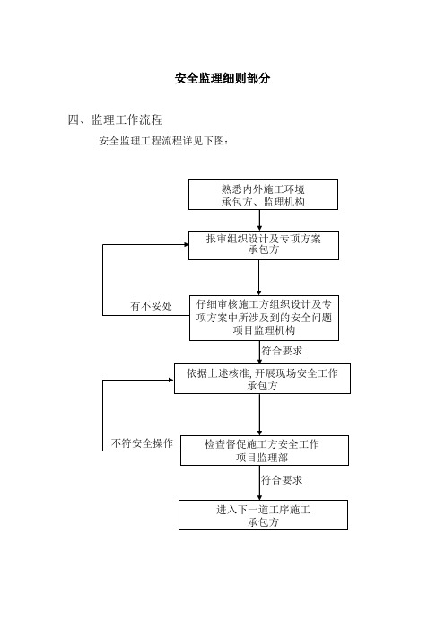 安全监理细则