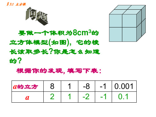 数学教学课件立方根教学课件