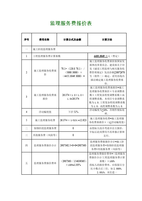 监理费计算明细公式