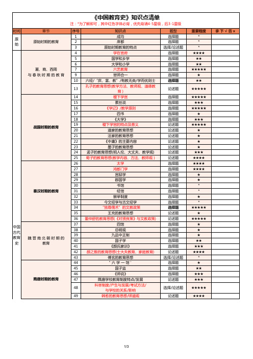 4《中国教育史》知识点清单