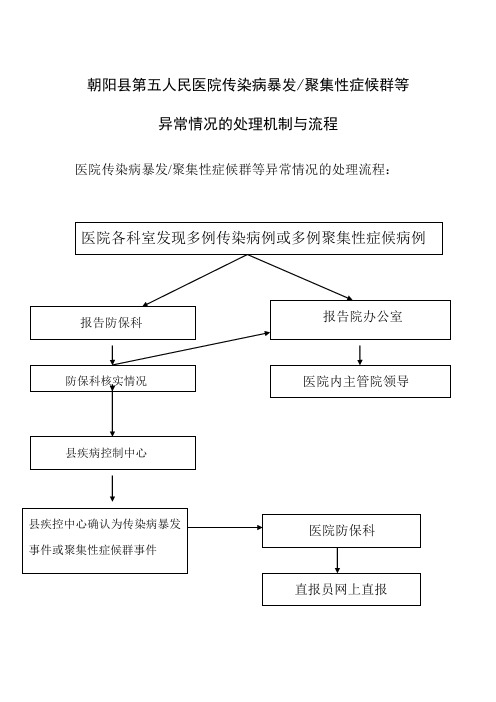 传染病暴发、聚集性症候群等异常情况的处理机制与流程