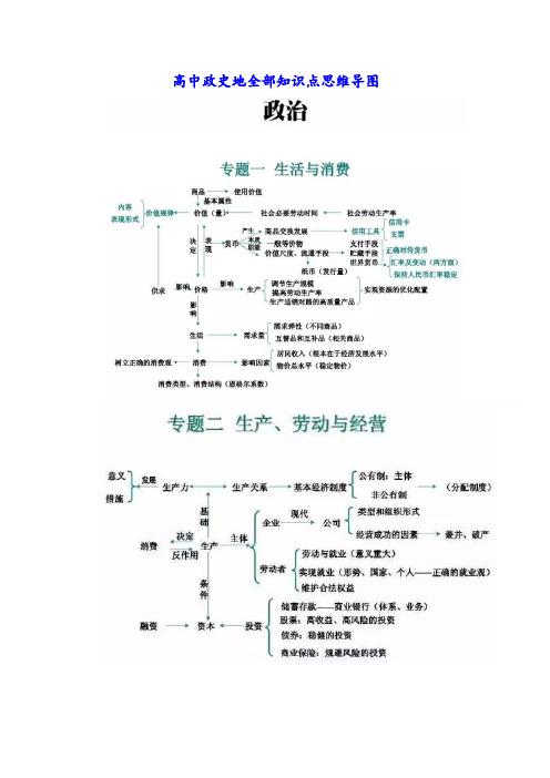 高中政史地全部知识点思维导图