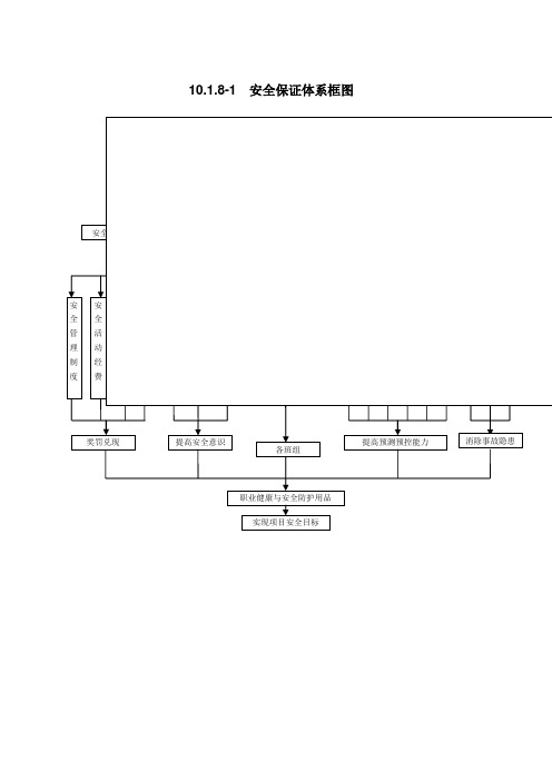 10.2.6-10-安全保证、质量保证、环境保护、水土保持等的保证体系、措施框图