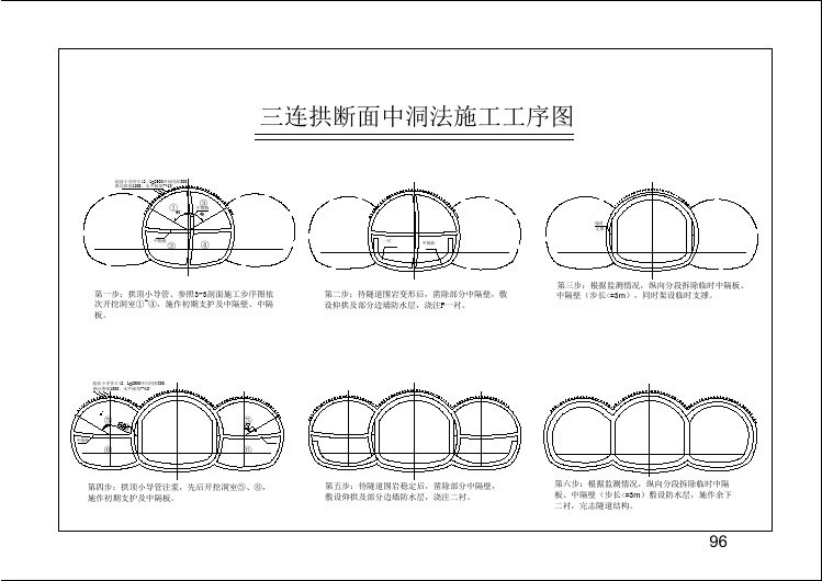 10标三连拱断面施工工序图