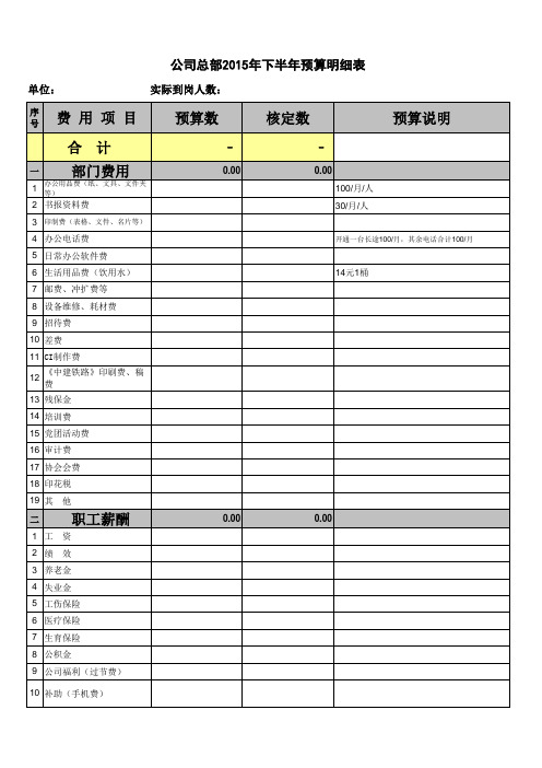 2015年总部下半年管理费预算--(空)