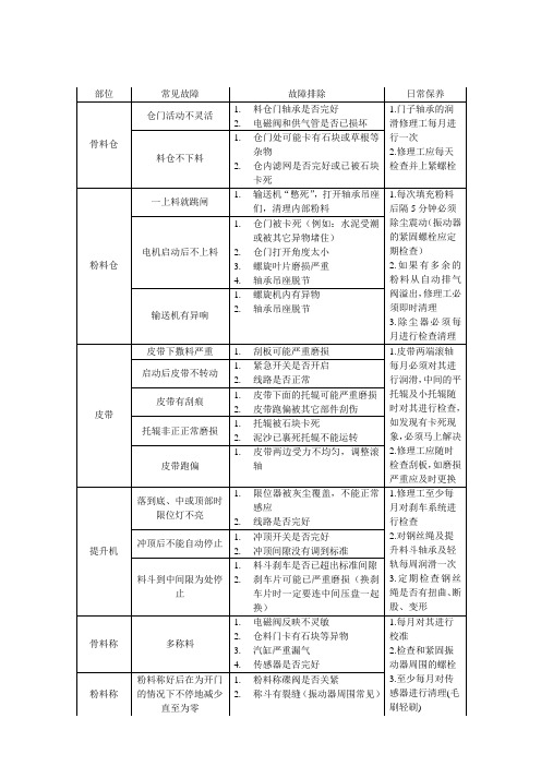 搅拌站常见故障分析