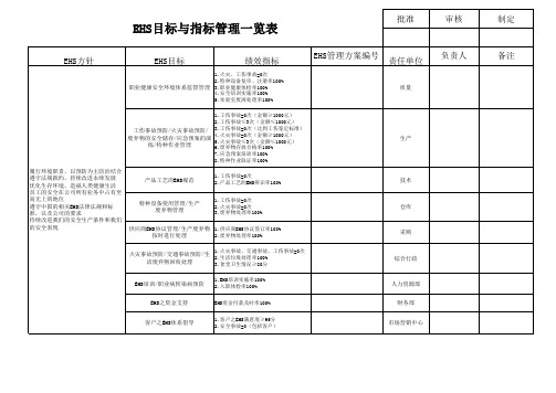 EHS目标与指标管理一览表