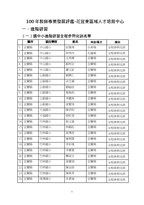 国立东华大学办理教育部教师专业发展评鉴进阶讲师培训