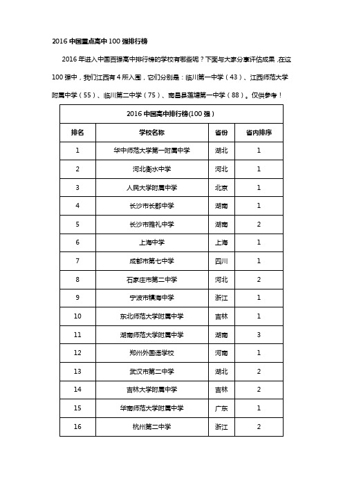 2016年全国高中100强