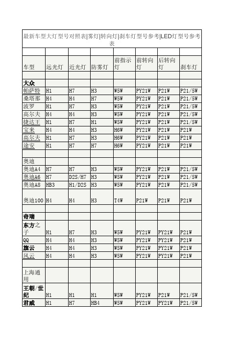 汽车灯泡型号大全