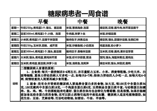 糖尿病患者一周食谱