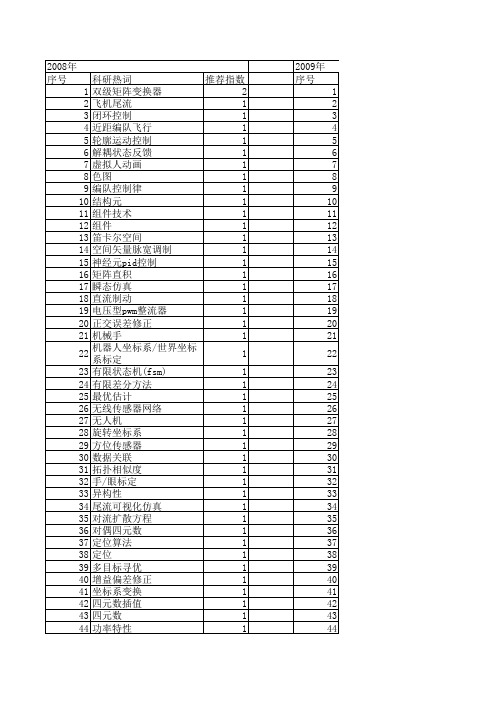 【系统仿真学报】_坐标系_期刊发文热词逐年推荐_20140723