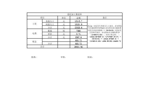 委托加工清单