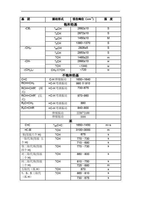 红外光谱各基团出峰位置