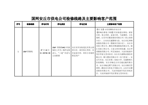 国网安丘市供电公司检修线路及主要影响客户范围