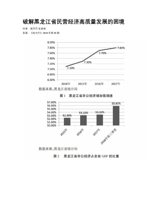 破解黑龙江省民营经济高质量发展的困境