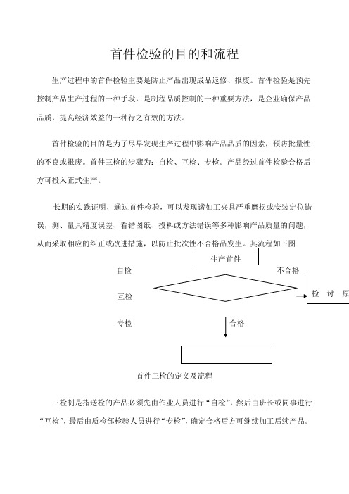 首件检验的目的和原理