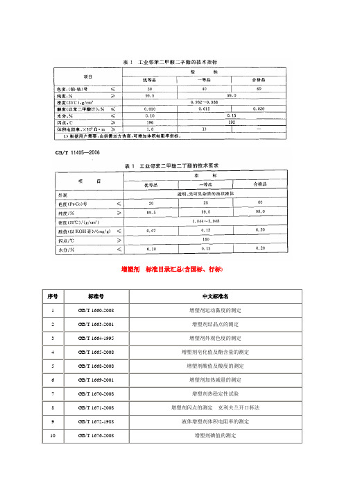 增塑剂指标参数