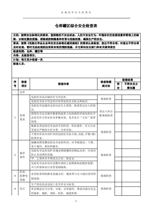 仓库罐区综合安全检查表 2