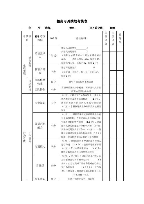 招商专员绩效的考核表.doc