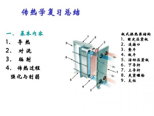 传热学复习总结