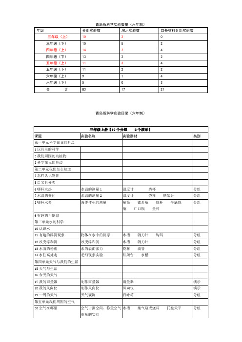 青岛版科学3-6年级全部实验数量