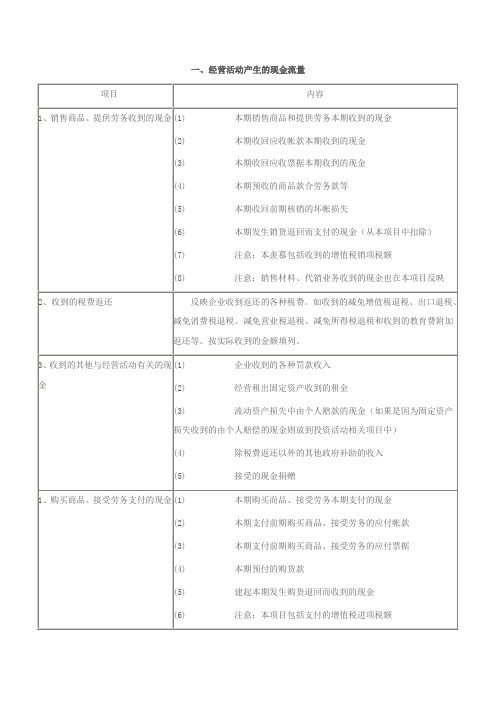 现金流量表编制说明(Word)