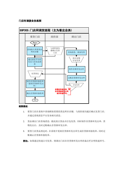 门店间调拨业务流程