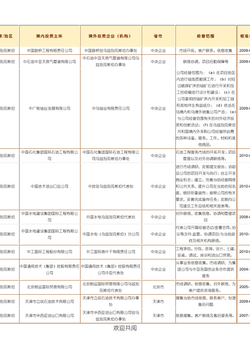 境外投资企业(机构)名录(乌兹别克斯坦)