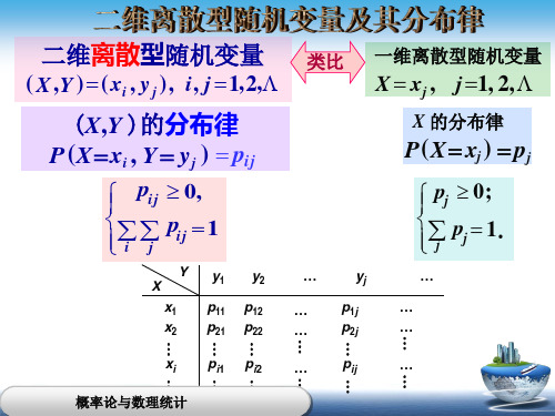 概率论与数理统计 二维离散随机变量及其分布