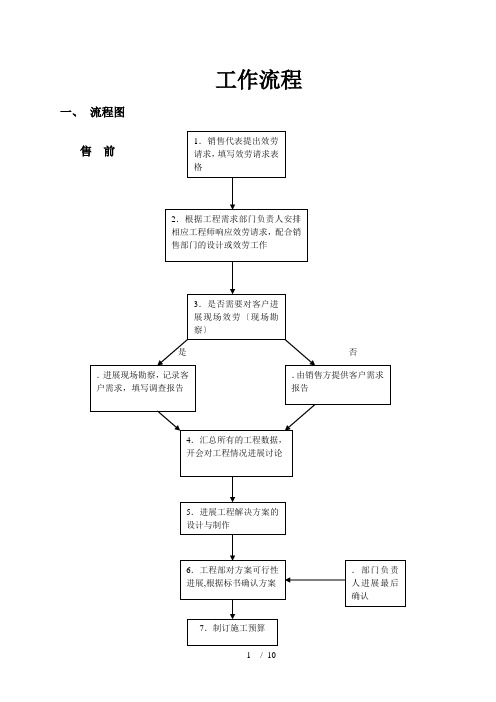 系统集成项目的工作流程