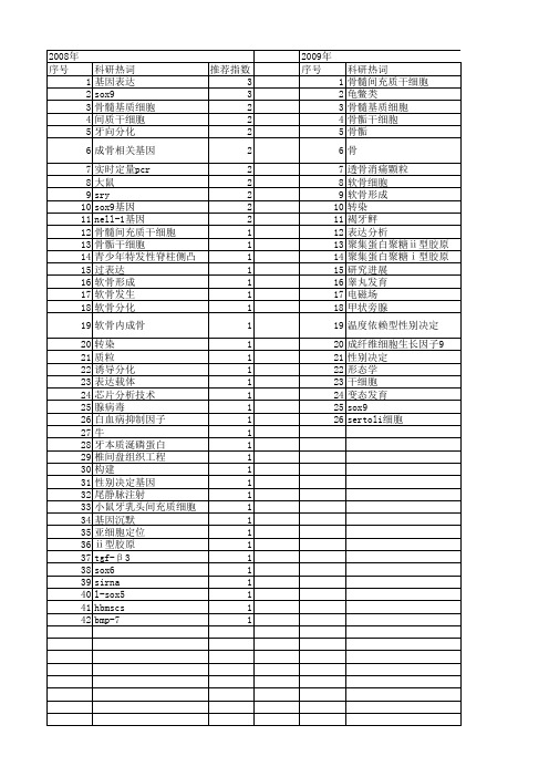 【国家自然科学基金】_sox9_基金支持热词逐年推荐_【万方软件创新助手】_20140730