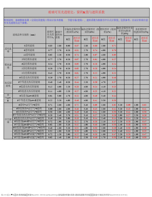 玻璃参数