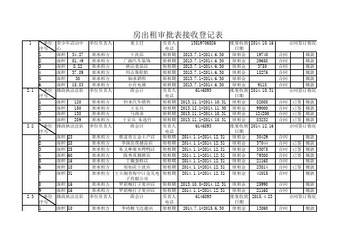 房屋出租审批表登记