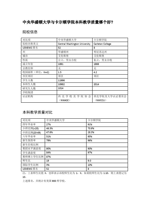 中央华盛顿大学与卡尔顿学院本科教学质量对比