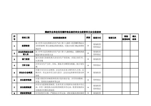 民用爆炸物品储存库安全检查表