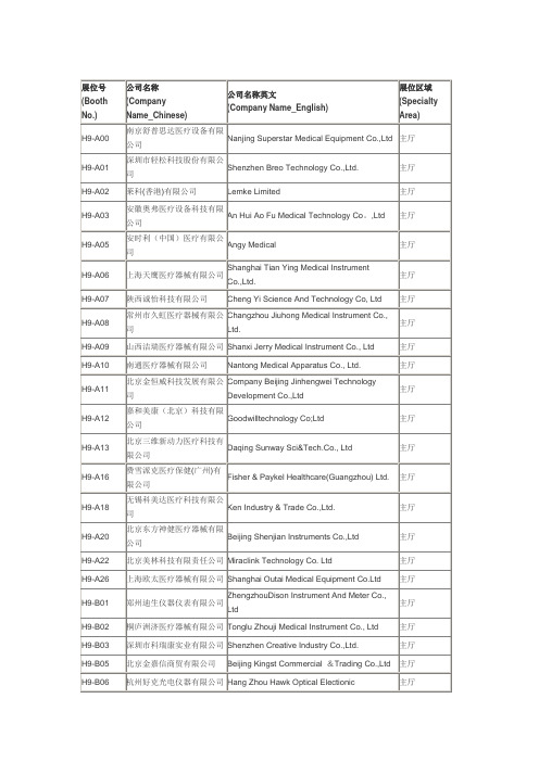 深圳第67届医疗展销会名单