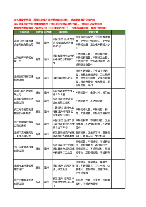 新版浙江省温州不锈钢管件工商企业公司商家名录名单联系方式大全400家