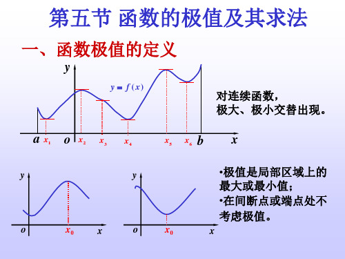 函数极值的定义