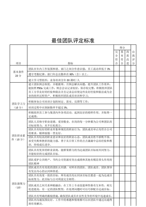 最佳团队评定标准