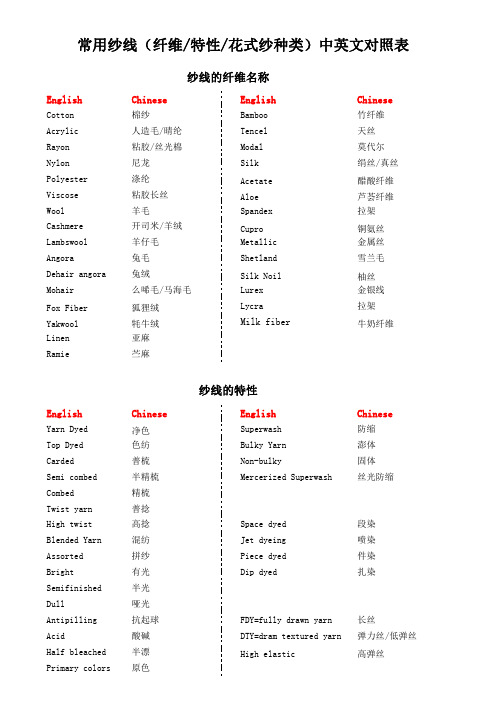 常用纱线名及特性 花式纱名 中英文对照2018