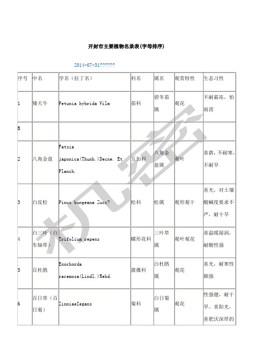 开封市主要植物名录表